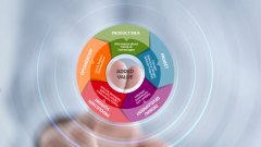 A graphic of CODICO's project cycle: Product Idea, Project, Design/Development, Production Support, Optimization