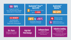 Hauptmerkmale der Qualcomm Dragonwing IQ9-Serie