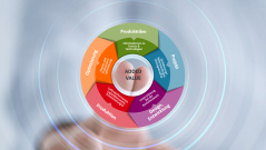 Eine Grafik des Projektzyklus von CODICO: Produktidee, Projekt, Design/Entwicklung, Produktionsunterstützung, Optimierung